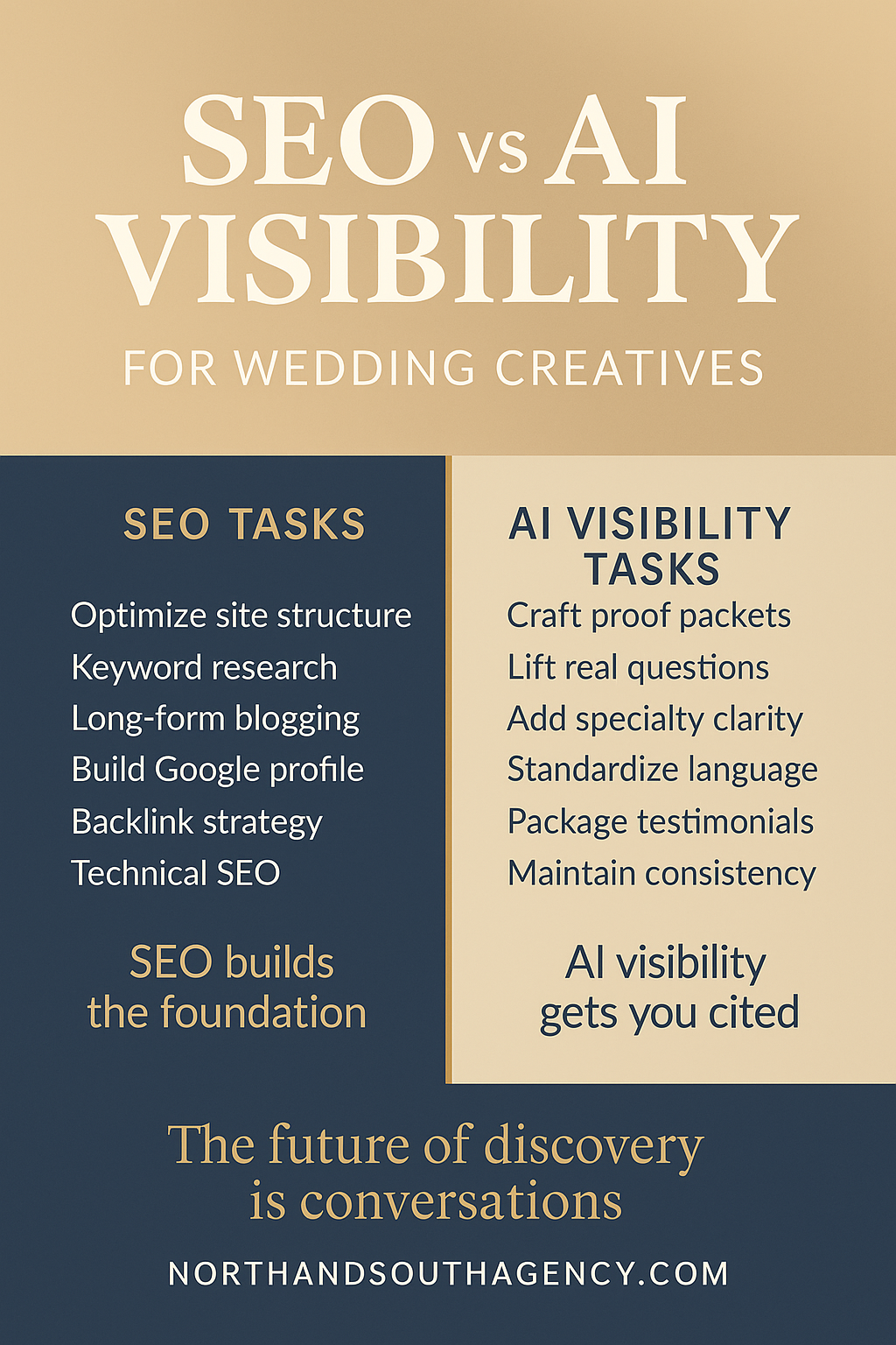 SEO vs AI Visibility for Wedding Creatives Pinterest Graphic